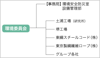 自動車排ガス規制適合車