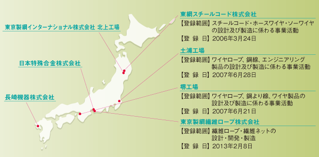 排出ガス基準適合車(フォークリフト)