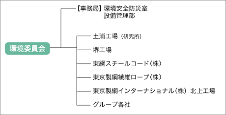 環境委員会