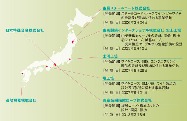 ISO14001に則った環境マネジメントシステム構築