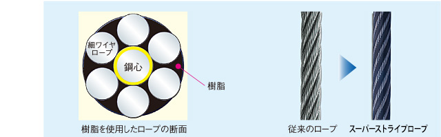 スーパーストライプロープ