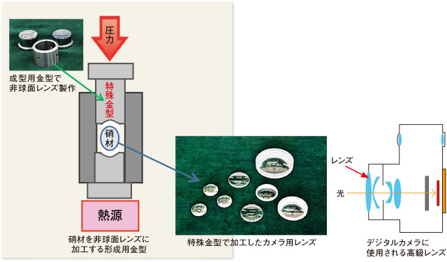 バインダレス合金