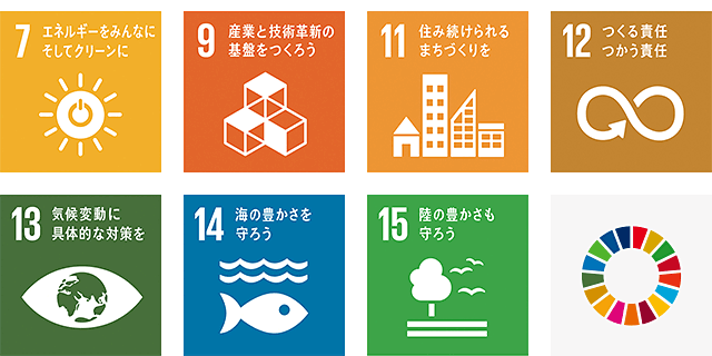 事業活動を通じて重点的に取り組むSDGs