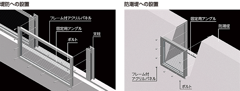 堤防への設置、防潮堤への設置