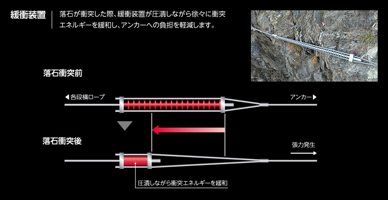 緩衝装置