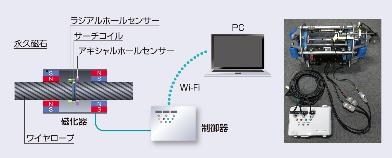 システム構成