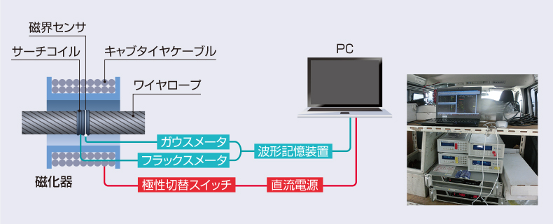システム構成