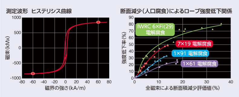 測定事例