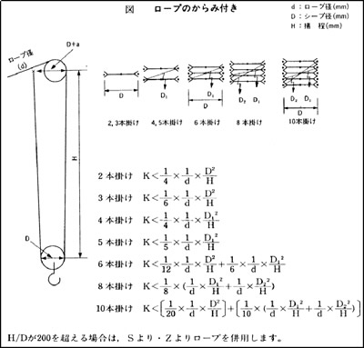 技術資料 東京製綱