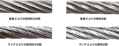 ワイヤロープ ワイヤーロープ の概要 東京製綱
