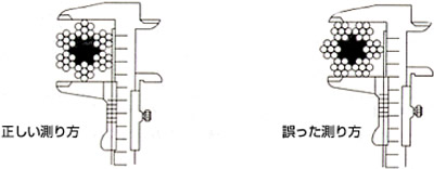 ワイヤロープ（ワイヤーロープ）の概要 | 東京製綱